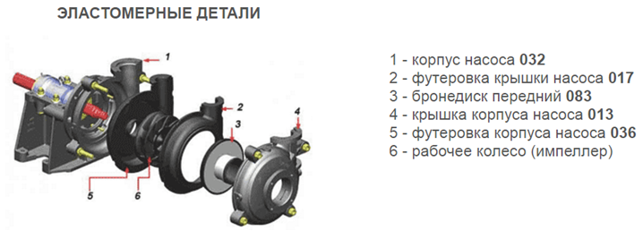 Чертеж насоса warman