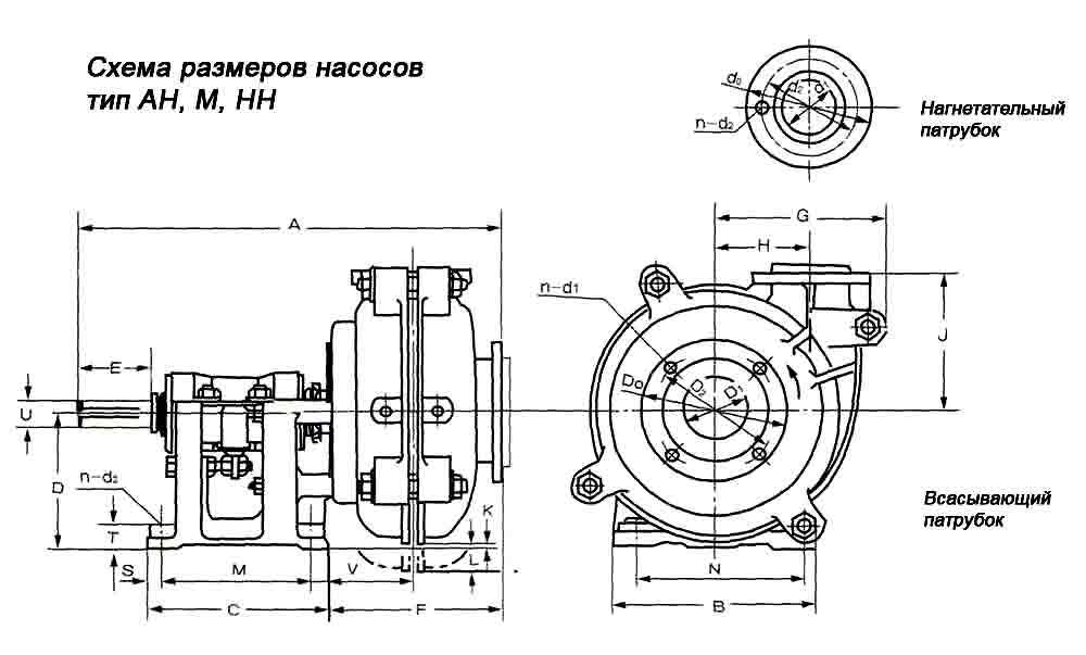 Чертеж насоса warman