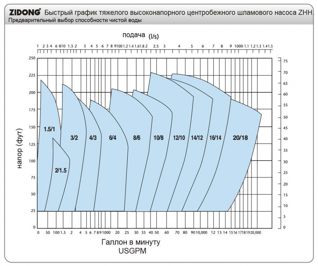 zh-curve-russia.jpg