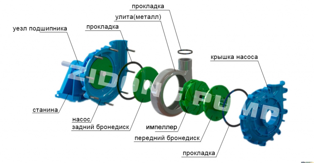 ZHH-structure.jpg